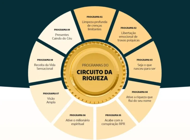 Transforme Suas Finanças com o Aura Money: O Curso que Vai Revolucionar Sua Vida Financeira